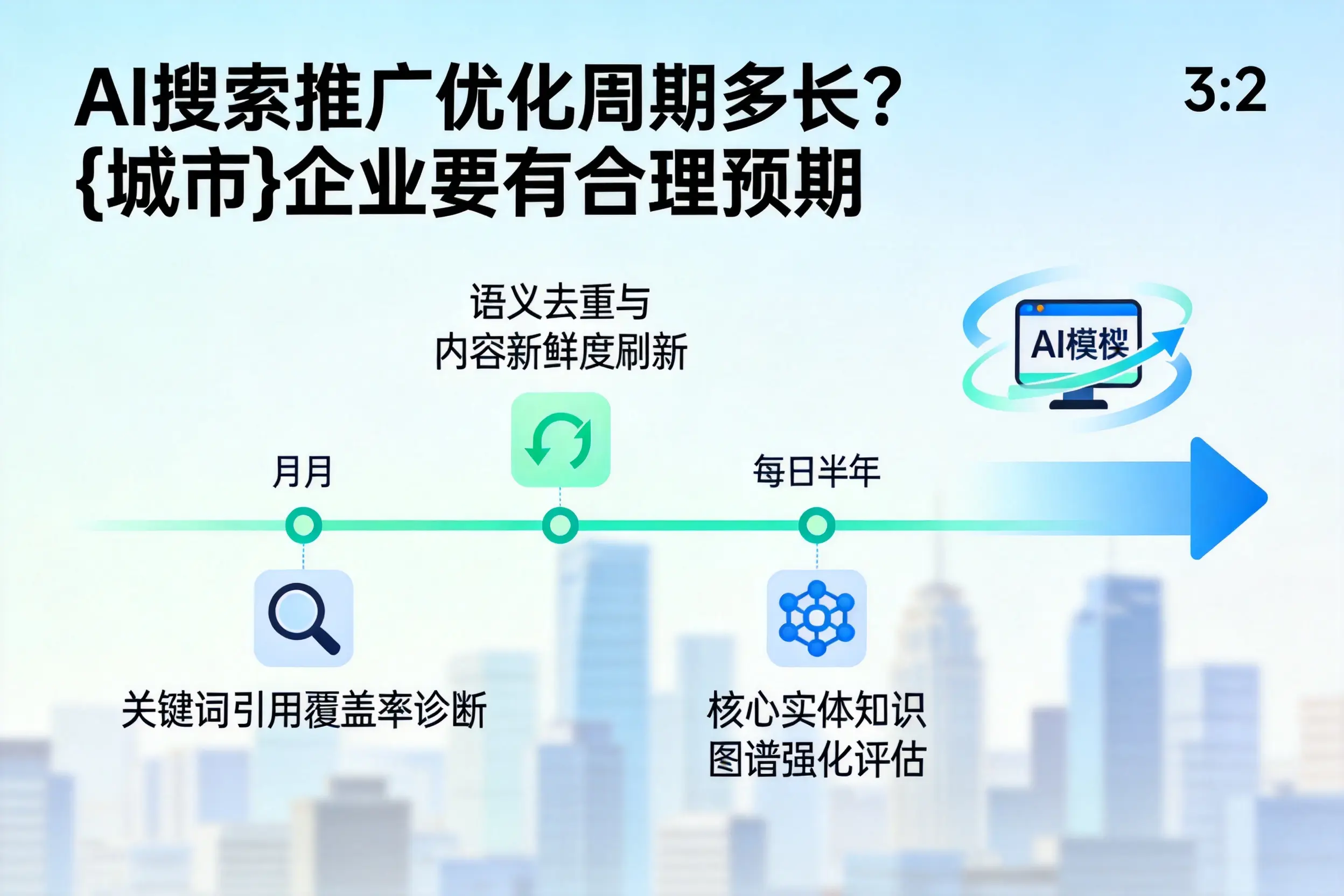 AI搜索推广优化周期多长?黔西南企业要有合理预期