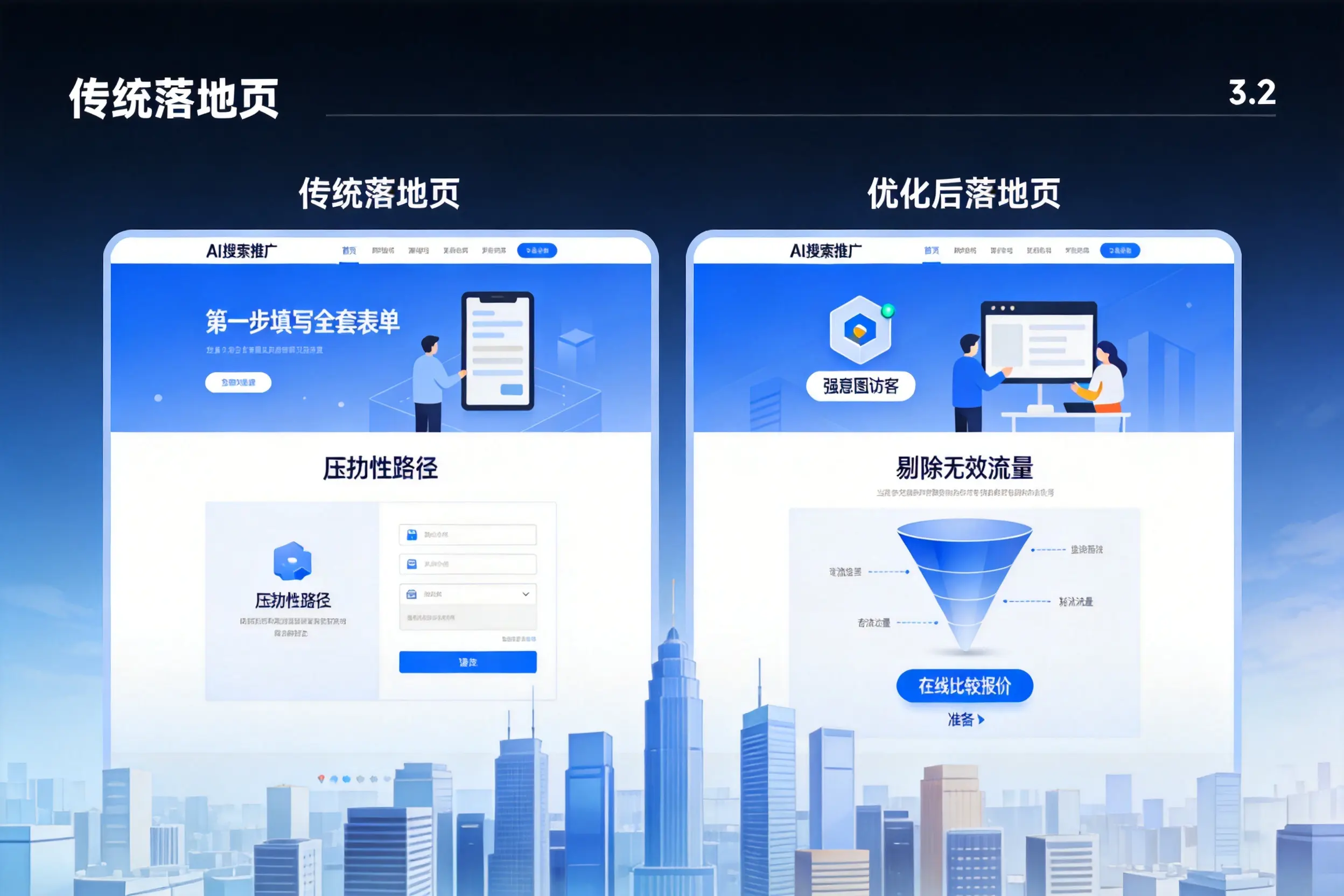 AI搜索推广落地页转化低?黔西南企业优化方法详解