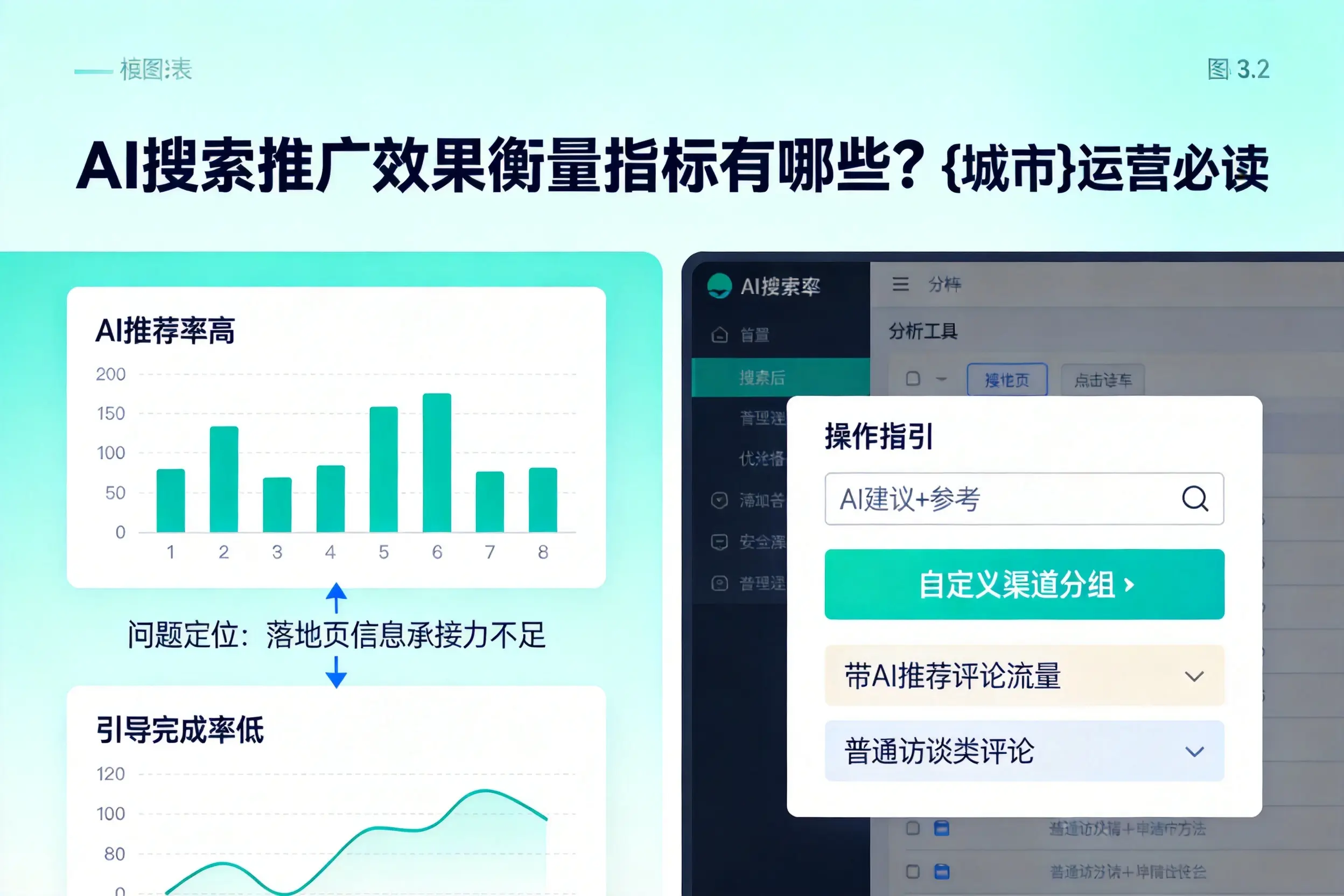 AI搜索推广效果衡量指标有哪些?黔西南运营必读