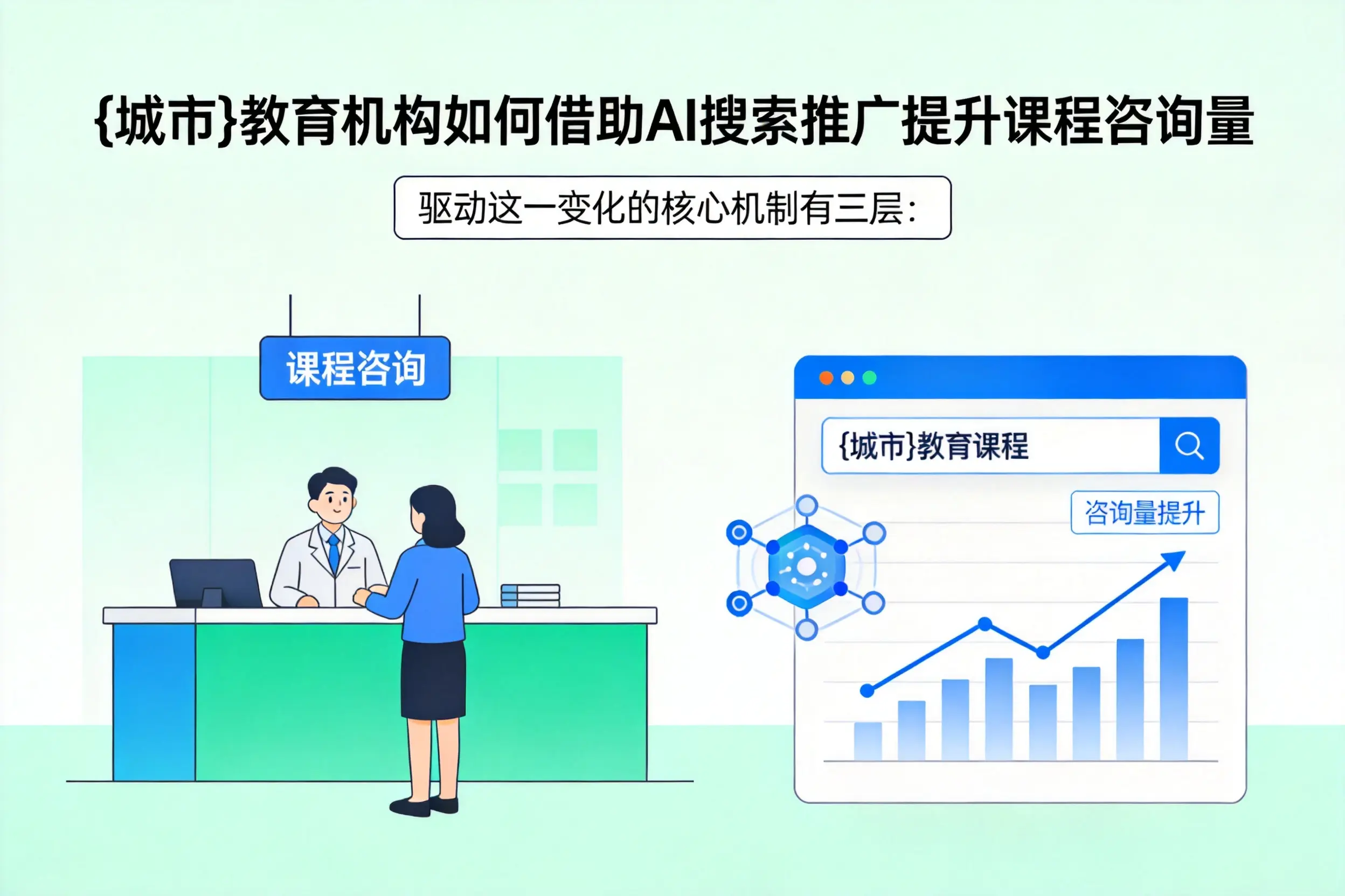 黔西南教育机构如何借助AI搜索推广提升课程咨询量