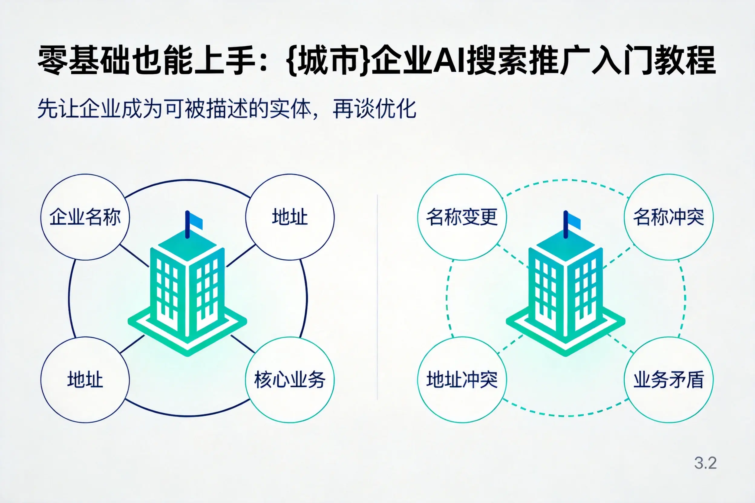 零基础也能上手:黔西南企业AI搜索推广入门教程