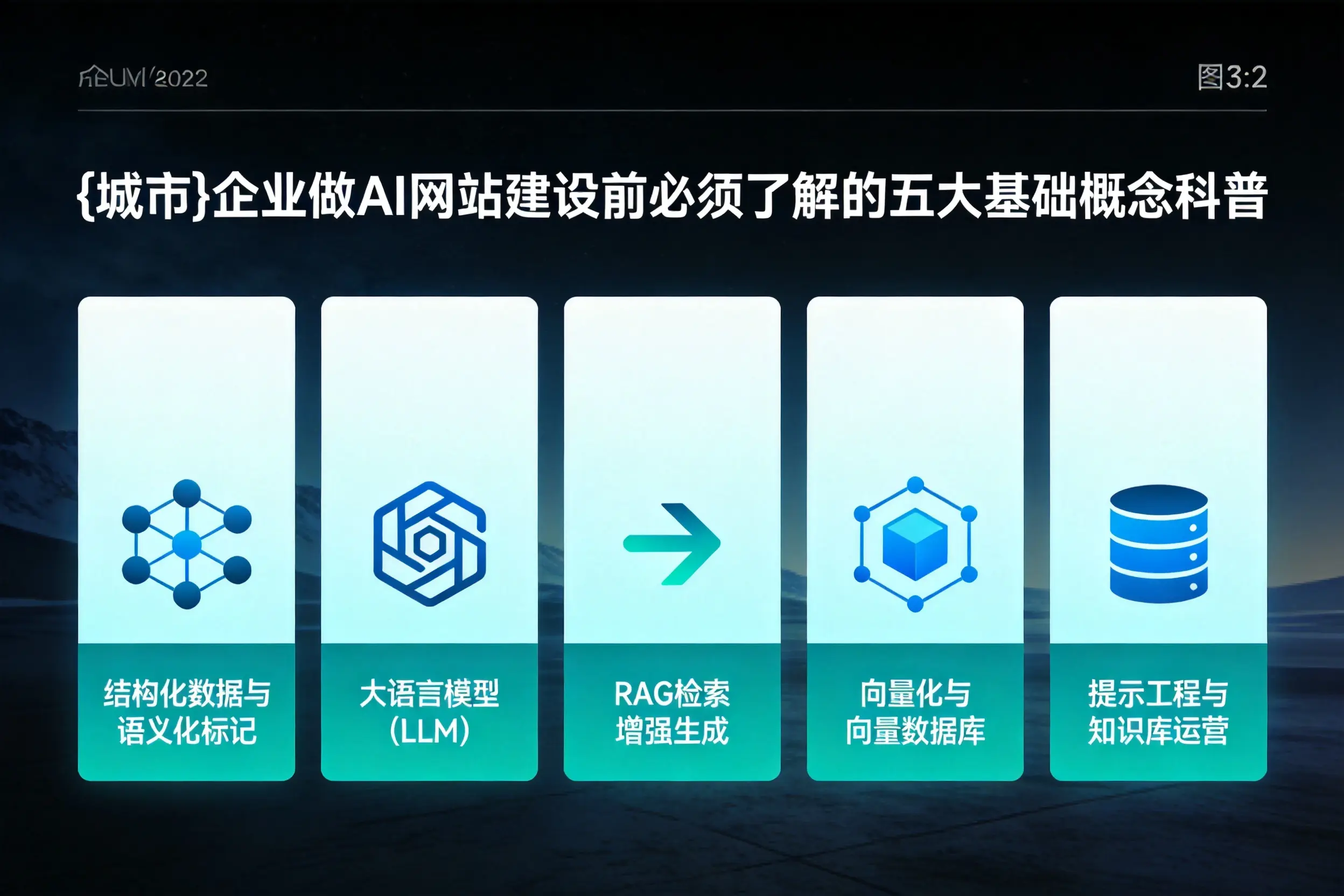 黔西南企业做AI网站建设前必须了解的五大基础概念科普