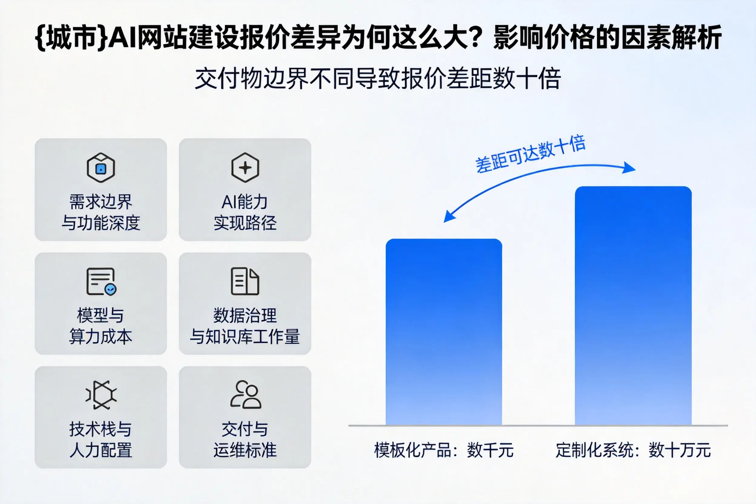 黔西南AI网站建设报价差异为何这么大？影响价格的因素解析