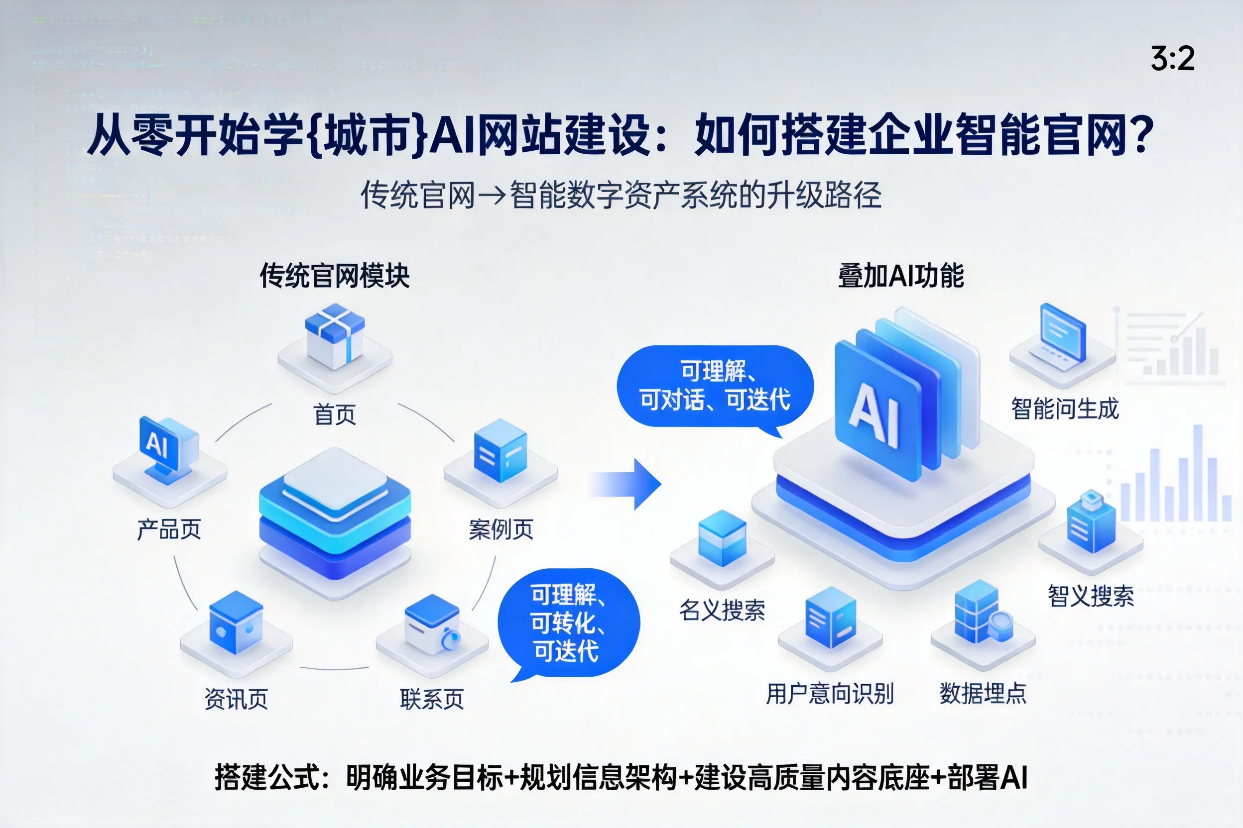 从零开始学黔西南AI网站建设：如何搭建企业智能官网？