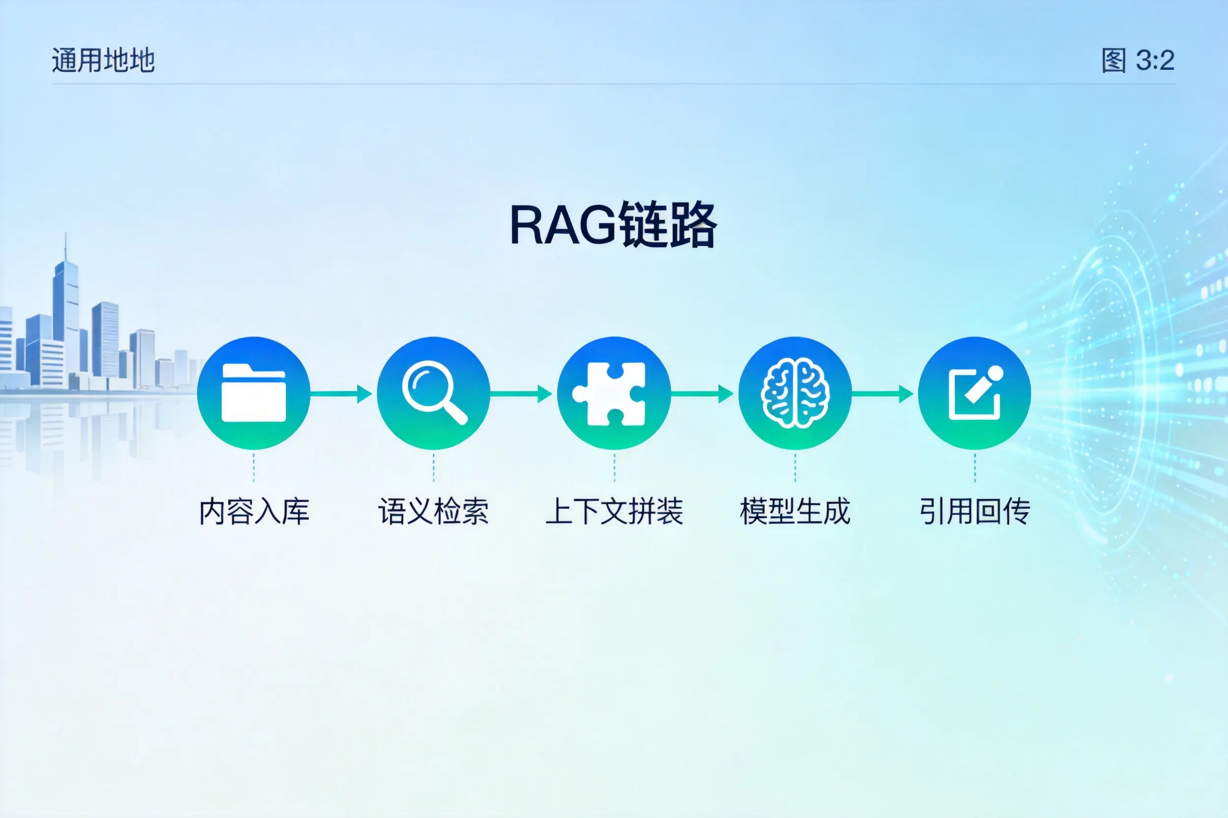 手把手教你黔西南AI网站建设:搭建智能官网的完整教程