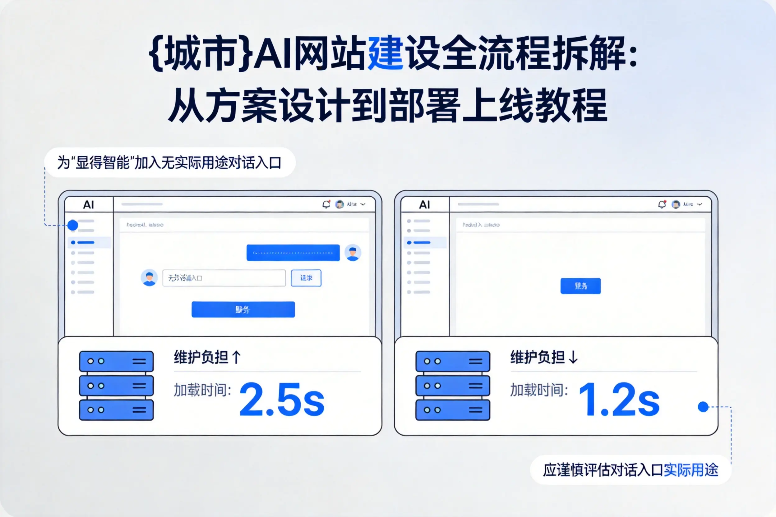黔西南AI网站建设全流程拆解:从方案设计到部署上线教程