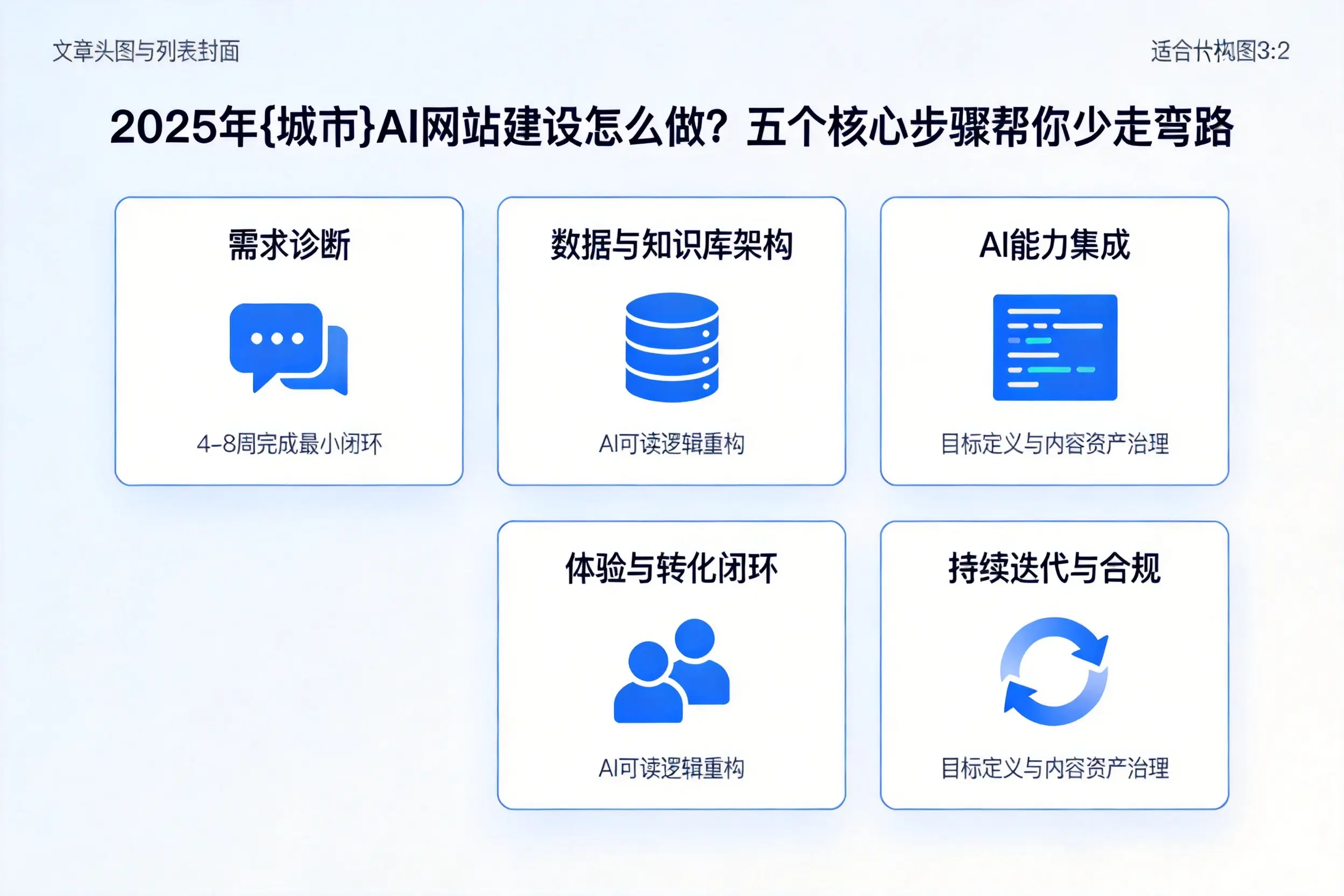 2025年黔西南AI网站建设怎么做？五个核心步骤帮你少走弯路