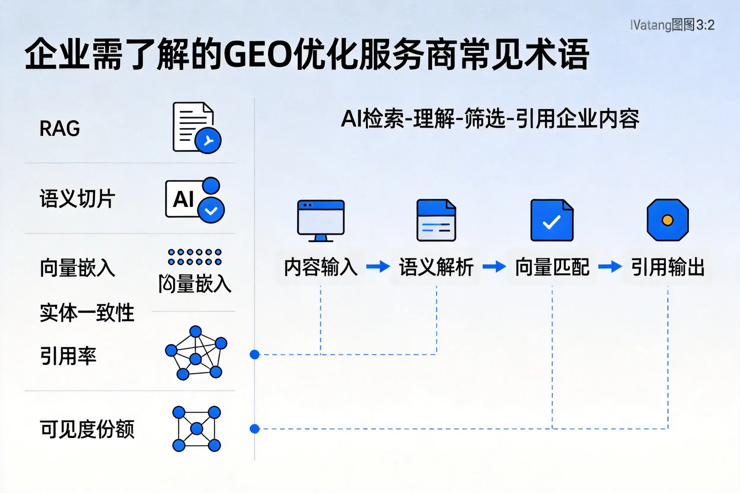 黔西南企业需了解的GEO优化服务商常见术语
