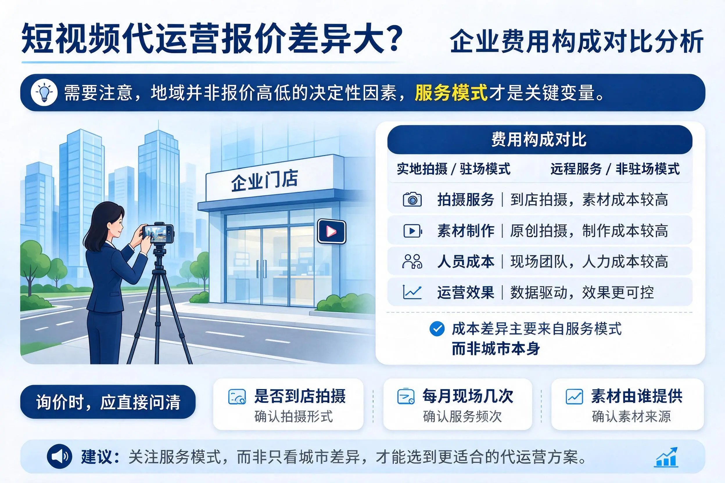 短视频代运营报价差异大？黔西南企业费用构成对比分析