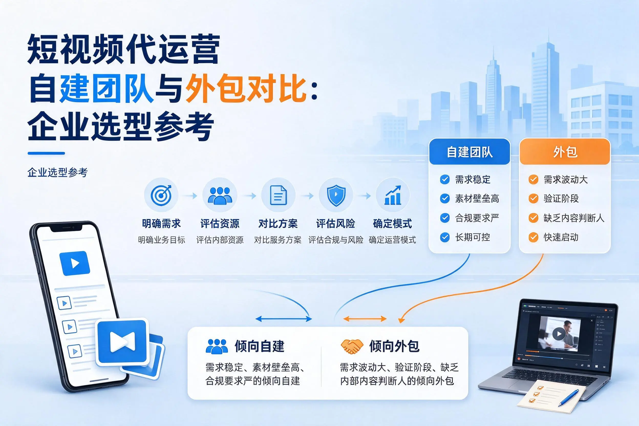 短视频代运营自建团队与外包对比:黔西南企业选型参考
