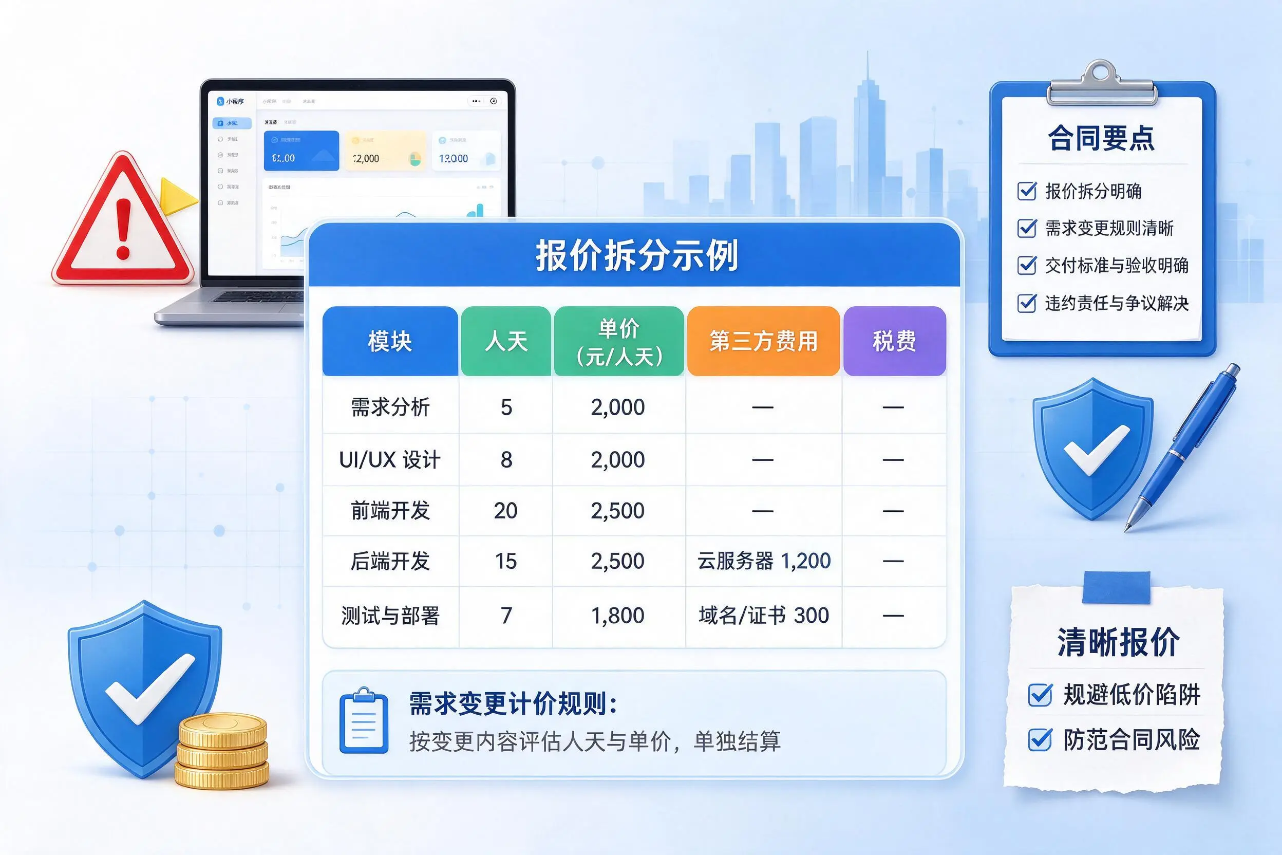 黔西南小程序开发避坑指南：低价陷阱与合同风险