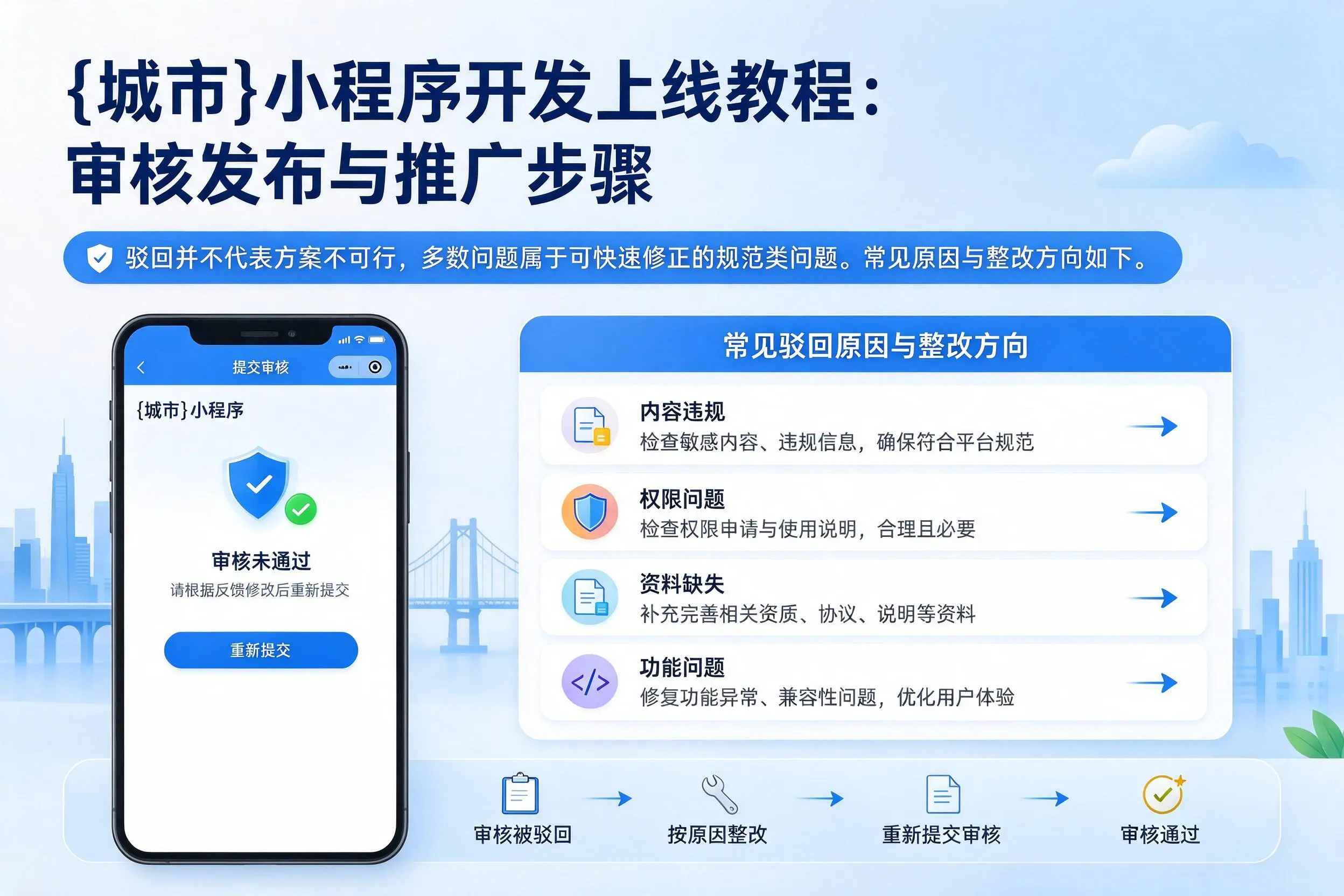 黔西南小程序开发上线教程:审核发布与推广步骤