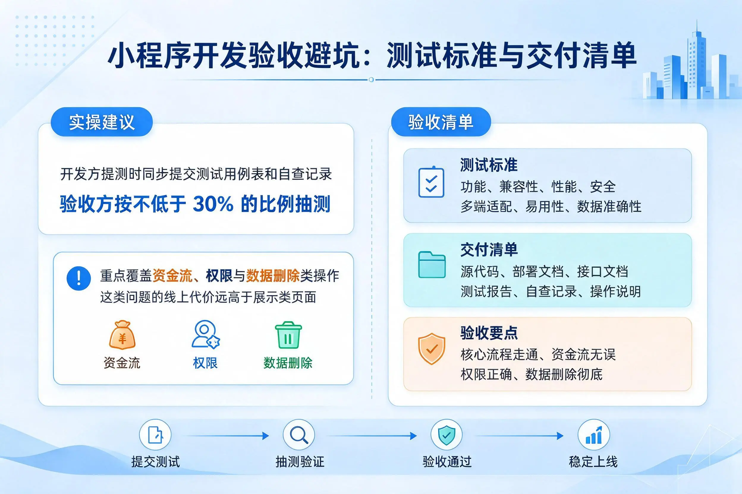 黔西南小程序开发验收避坑:测试标准与交付清单