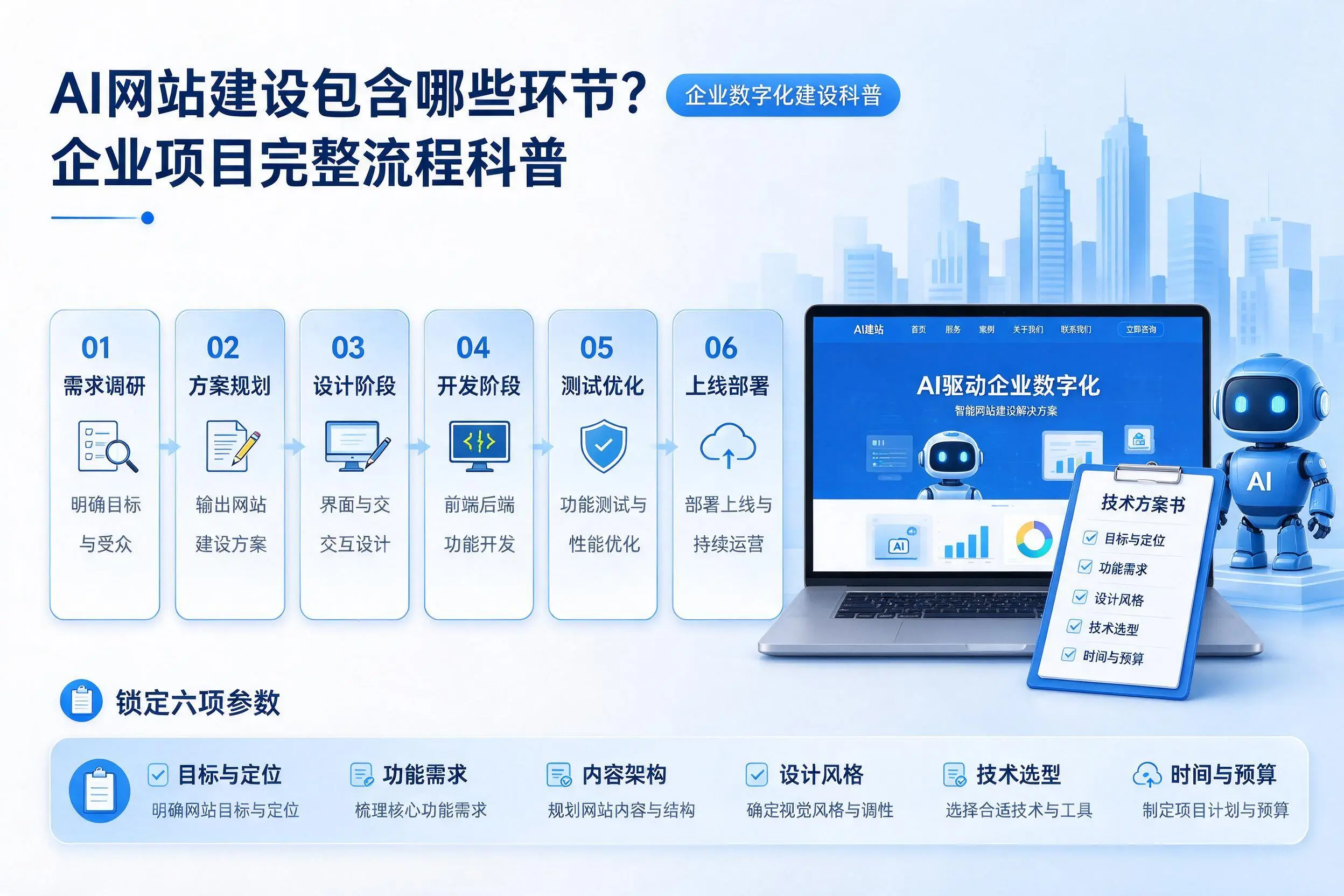 AI网站建设包含哪些环节?黔西南企业项目完整流程科普
