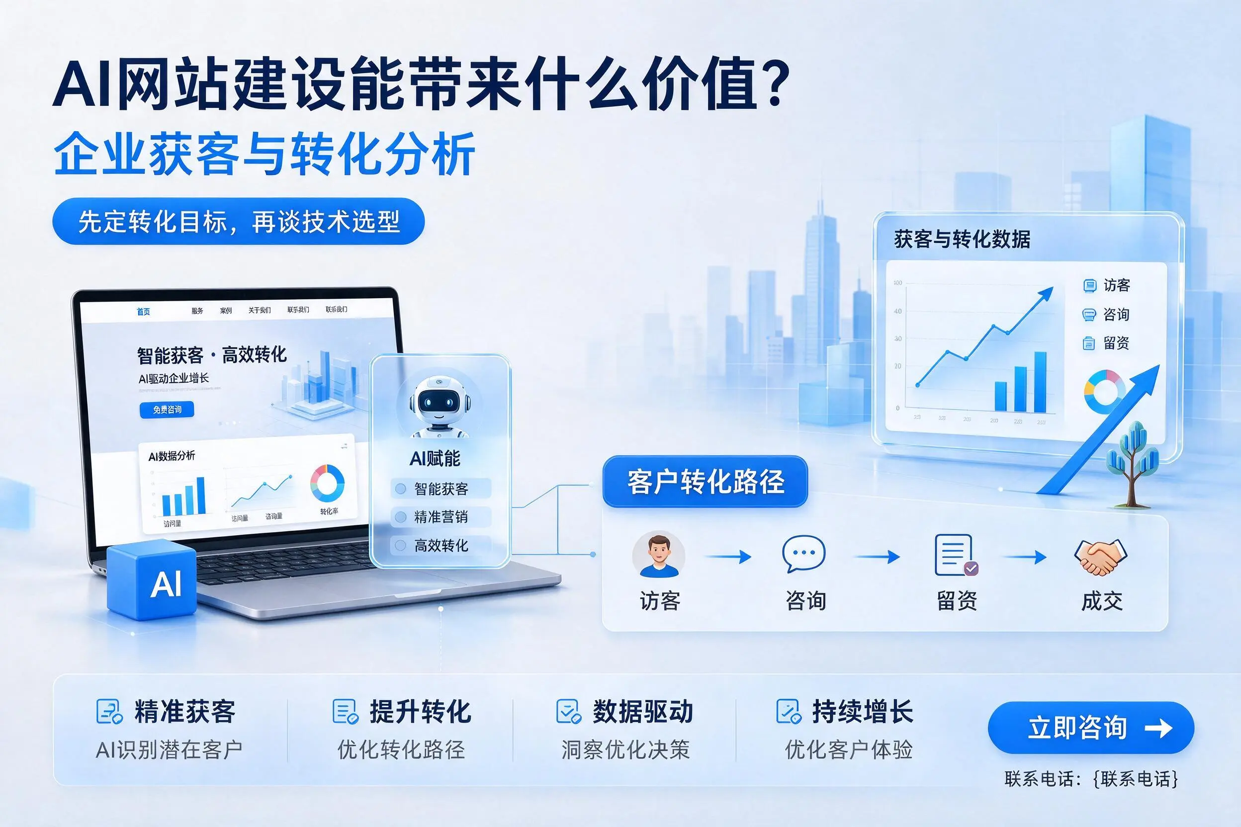 AI网站建设能带来什么价值？黔西南企业获客与转化分析