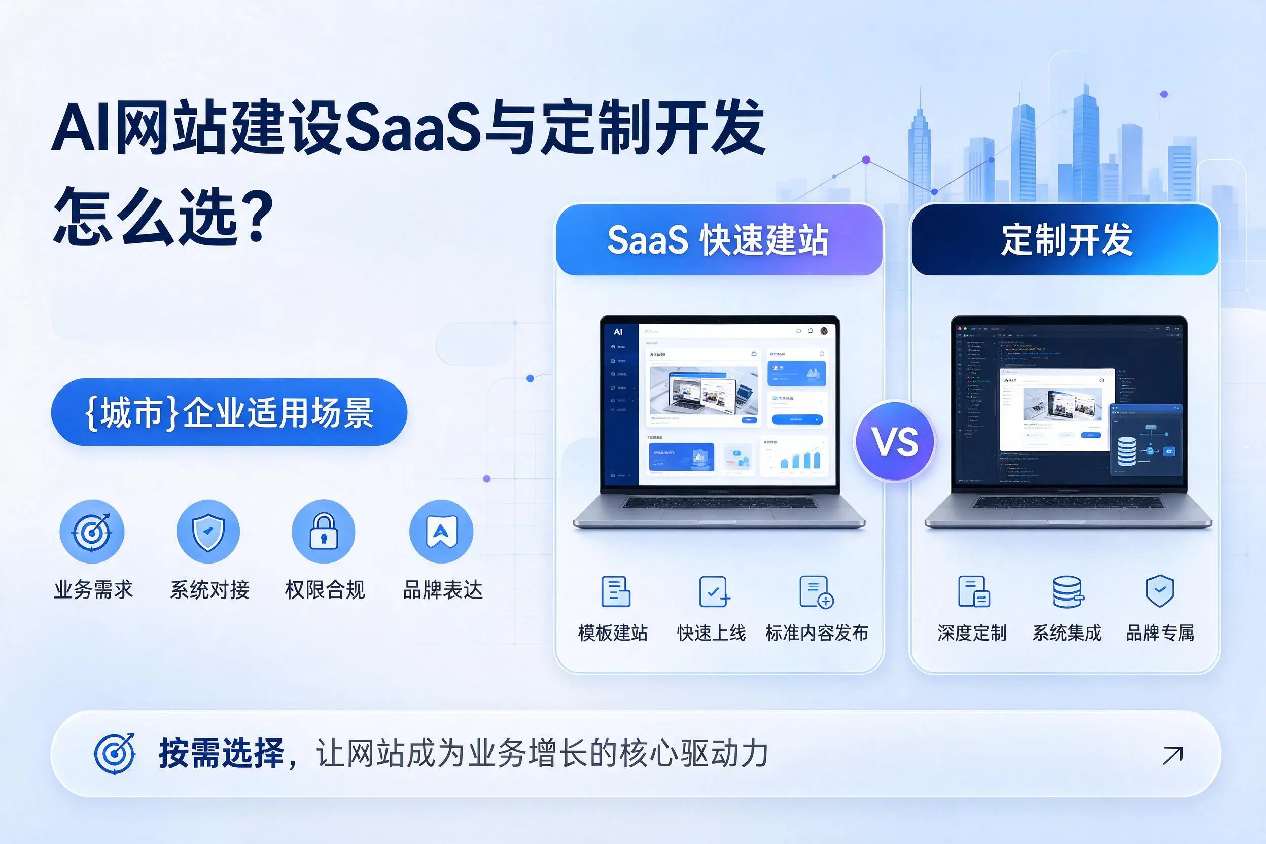 AI网站建设SaaS与定制开发怎么选？黔西南企业适用场景