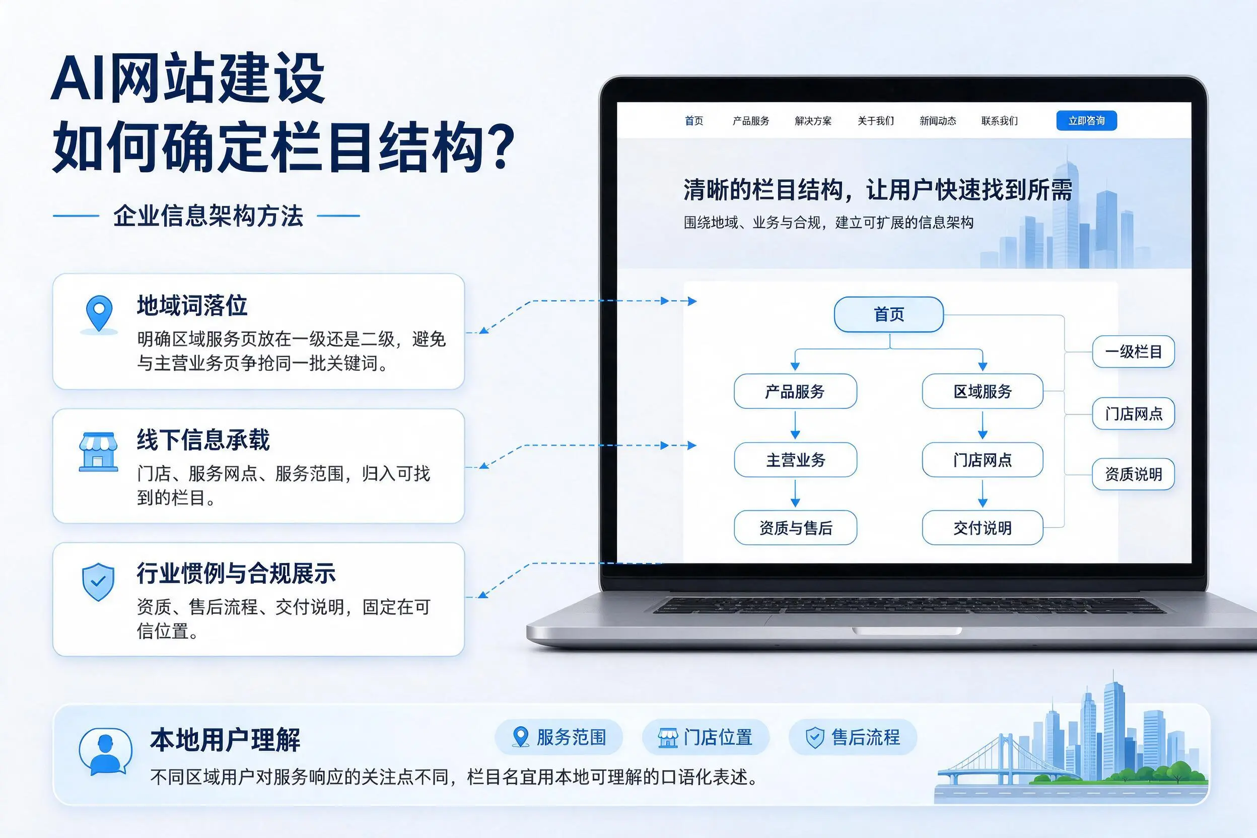 AI网站建设如何确定栏目结构？黔西南企业信息架构方法